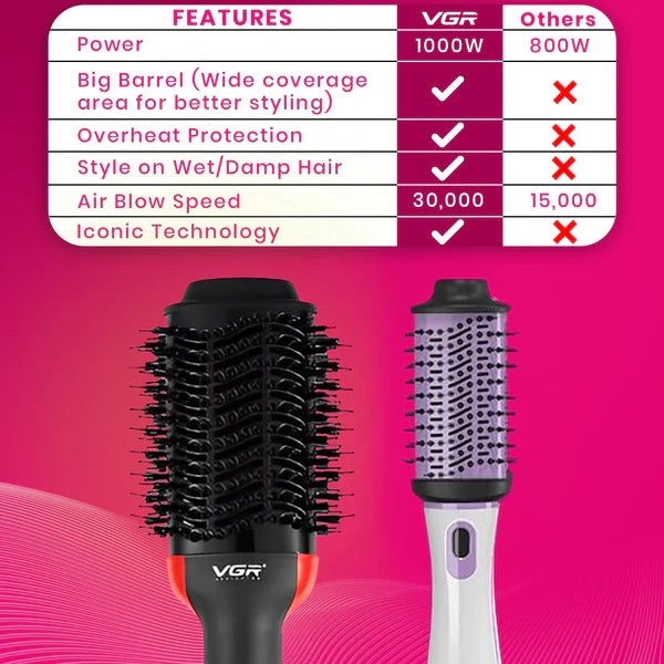 VGR V-416 Professional Hot Air Brush