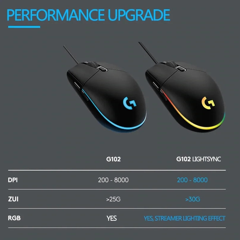 Logitech G102 LIGHTSYNC RGB Wired Gaming Mouse – 6 Buttons, HERO Sensor, 200–8,000 DPI – Black